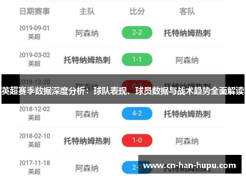 英超赛季数据深度分析：球队表现、球员数据与战术趋势全面解读