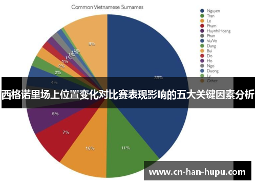 西格诺里场上位置变化对比赛表现影响的五大关键因素分析