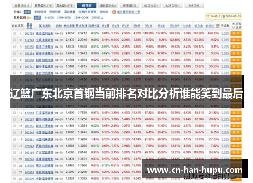 辽篮广东北京首钢当前排名对比分析谁能笑到最后