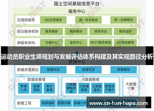 运动员职业生涯规划与发展评估体系构建及其实现路径分析