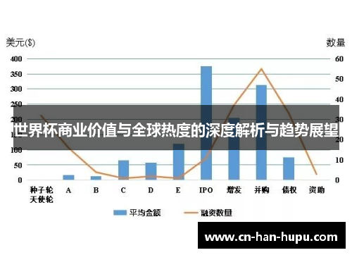 世界杯商业价值与全球热度的深度解析与趋势展望