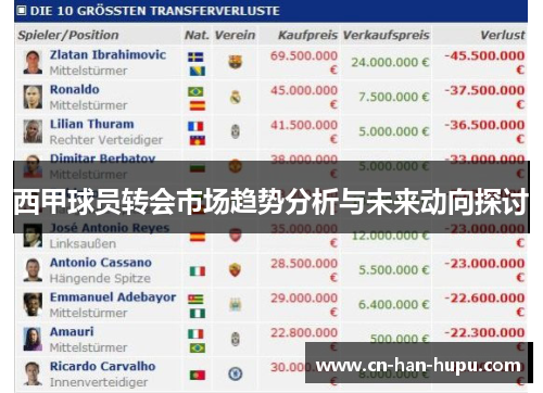 西甲球员转会市场趋势分析与未来动向探讨
