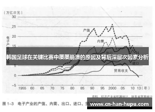 韩国足球在关键比赛中屡屡崩溃的原因及背后深层次因素分析
