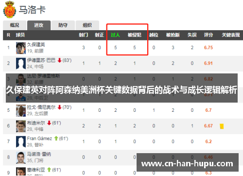 久保建英对阵阿森纳美洲杯关键数据背后的战术与成长逻辑解析