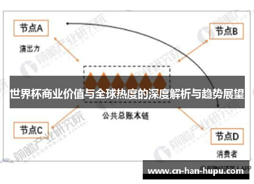 世界杯商业价值与全球热度的深度解析与趋势展望