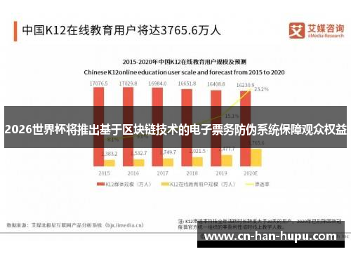 2026世界杯将推出基于区块链技术的电子票务防伪系统保障观众权益 2026世界杯将推出基于区块链技术的电子票务防伪系统保障观众权益