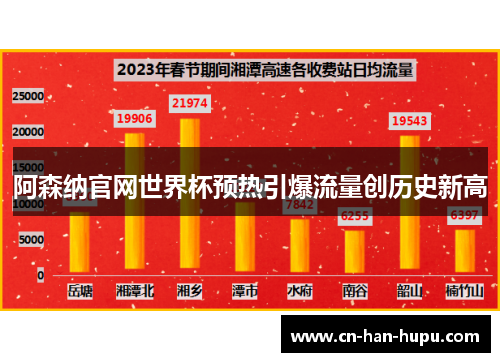阿森纳官网世界杯预热引爆流量创历史新高 阿森纳官网世界杯预热引爆流量创历史新高