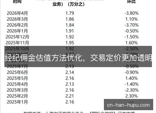 经纪佣金估值方法优化，交易定价更加透明